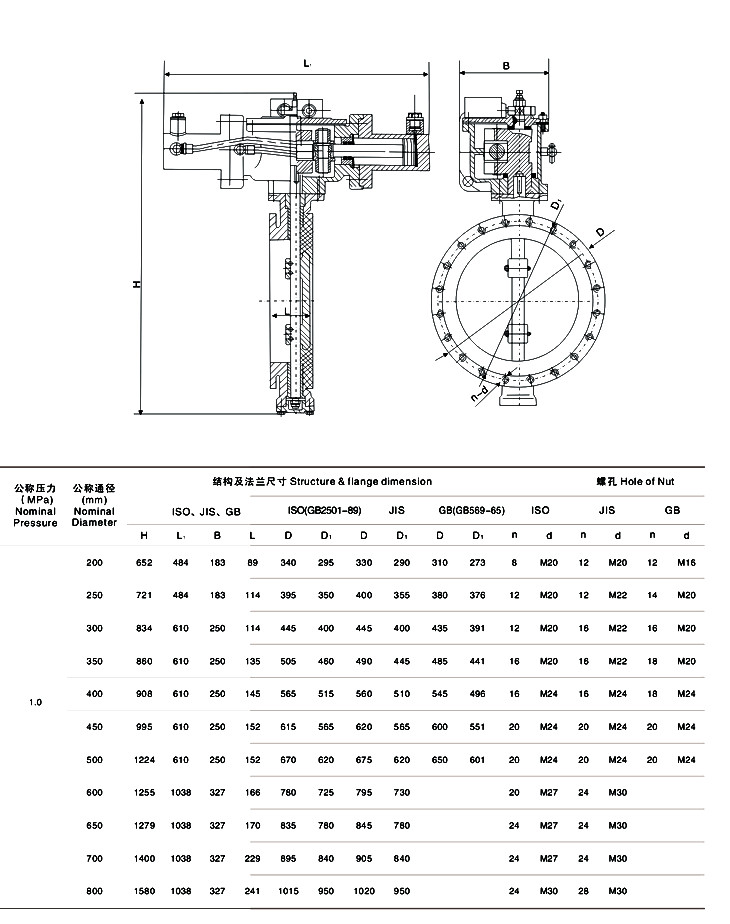 船用電液聯(lián)動蝶閥 GB/T3037-94結構圖