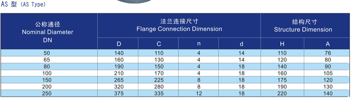 船用A、AS型帽式空氣管頭CB/T3594-1994